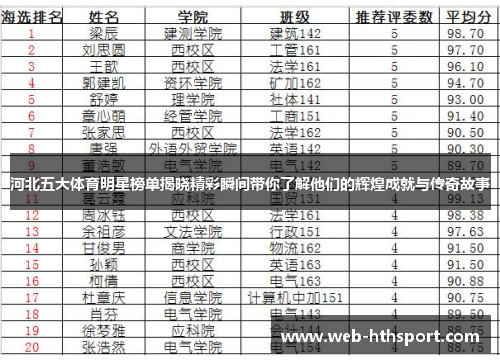 河北五大体育明星榜单揭晓精彩瞬间带你了解他们的辉煌成就与传奇故事